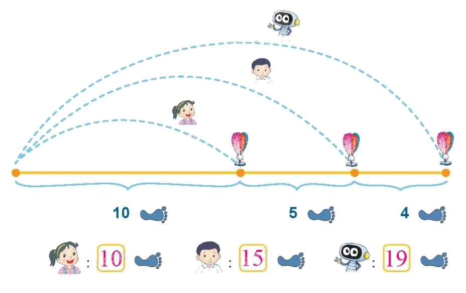 Toán lớp 1 trang 64- Bài 33: Luyện tập chung - SGK Kết nối tri thức 1 2
