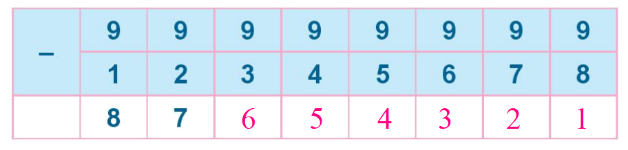 Toán lớp 1 trang 68 - Bài 11: Phép trừ trong phạm vi 10 - SGK Kết nối tri thức 8 1