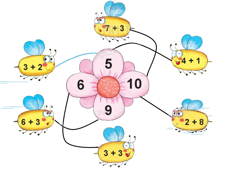 Toán lớp 1 trang 80 - Bài 12: Bảng cộng, bảng trừ trong phạm vi 10 - SGK Kết nối tri thức 6