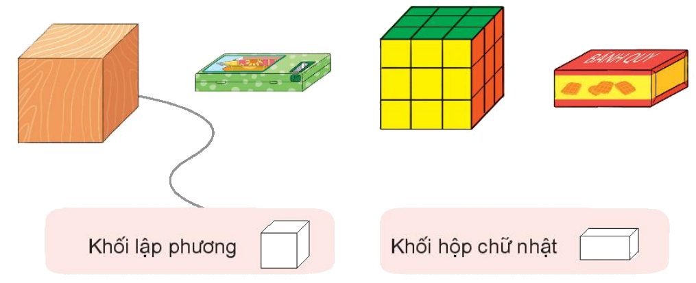 Toán lớp 1 trang 92 - Bài 14. Khối lập phương, khối hộp chữ nhật - SGK Kết nối tri thức 2 1