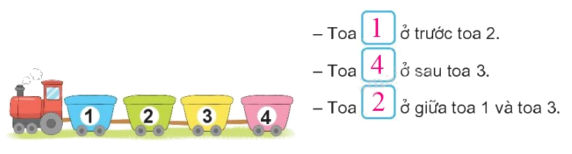 Toán lớp 1 trang 96 - Bài 15: Vị trí, định hướng trong không gian - SGK Kết nối tri thức 2