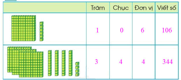 Toán lớp 2 trang 84 - Em ôn lại những gì đã học - SGK Cánh diều 3