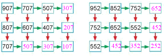 Toán lớp 2 trang 84 - Em ôn lại những gì đã học - SGK Cánh diều 9