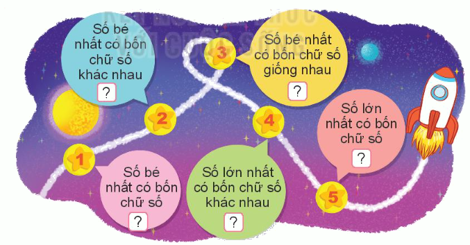 Toán lớp 3 trang 10 - So sánh các số trong phạm vi 10 000 - SGK Kết nối tri thức 8