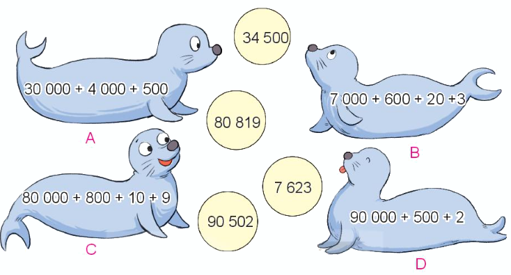 Toán lớp 3 trang 112 - Ôn tập các số trong phạm vi 10 000, 100 000 SGK Kết nối tri thức 8