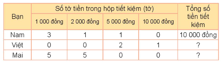 Toán lớp 3 trang 123 - Ôn tập bảng số liệu, khả năng xảy ra của một sự kiện - SGK Kết nối tri thức 1 1