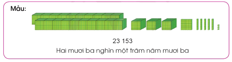 Toán lớp 3 trang 13 - Các số trong phạm vi 100 000 - SGK Cánh diều 3