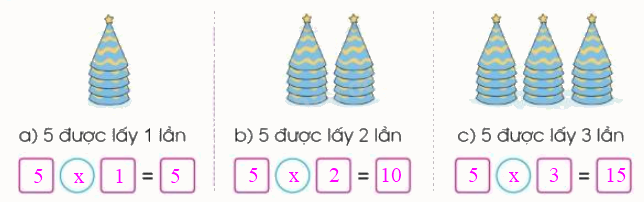 Toán lớp 3 trang 14 - Ôn tập về phép nhân, bảng nhân 2, bảng nhân 5 - SGK Cánh diều 4
