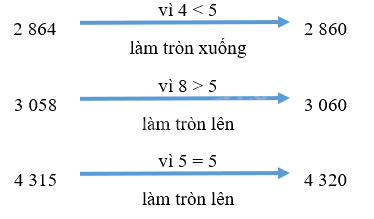 Toán lớp 3 trang 15 - Làm tròn số đến hàng chục, hàng trăm - SGK Kết nối tri thức 1