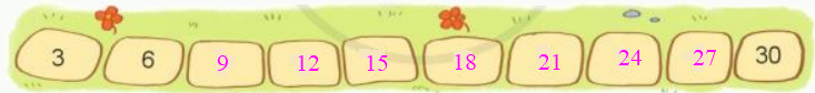 Toán lớp 3 trang 16 - Bảng nhân 3 - SGK Cánh diều 9