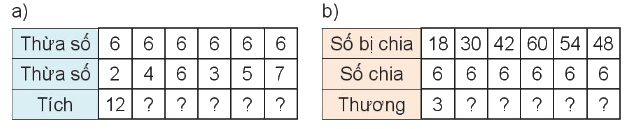 Toán lớp 3 trang 29 - Bảng nhân 6, bảng chia 6 - SGK Kết nối tri thức 8