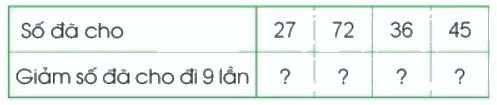 Toán lớp 3 trang 29 - Bảng nhân 9 - SGK Cánh diều 3