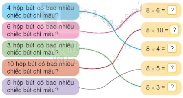 Toán lớp 3 trang 34 - Bảng nhân 8, bảng chia 8 - SGK Kết nối tri thức 3