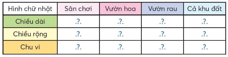Toán lớp 3 trang 38 - Chu vi hình chữ nhật - SGK Chân trời sáng tạo 7