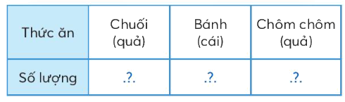 Toán lớp 3 trang 43 - Bảng thống kê số liệu - SGK chân trời sáng tạo 3