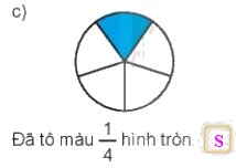 Toán lớp 3 trang 43 - Một phần mấy - SGK Kết nối tri thức 8