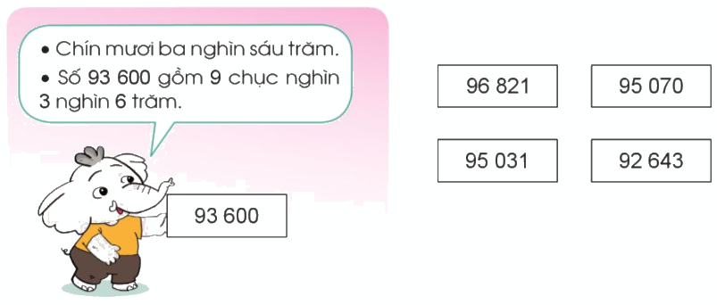 Toán lớp 3 trang 47 - Em ôn lại những gì đã học - SGK Cánh diều 0 1