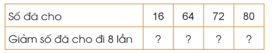 Toán lớp 3 trang 48 - Bảng chia 8 - SGK Cánh diều 5