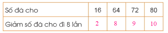 Toán lớp 3 trang 48 - Bảng chia 8 - SGK Cánh diều 6