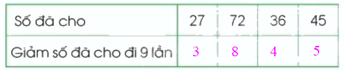 Toán lớp 3 trang 50 - Bảng chia 9 - SGK Cánh diều 1 2