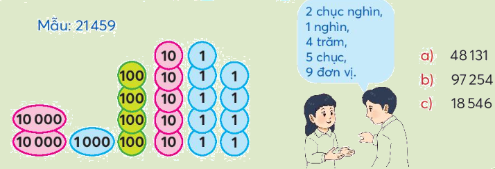 Toán lớp 3 trang 53 - Các số có năm chữ số - SGK Chân trời sáng tạo 1