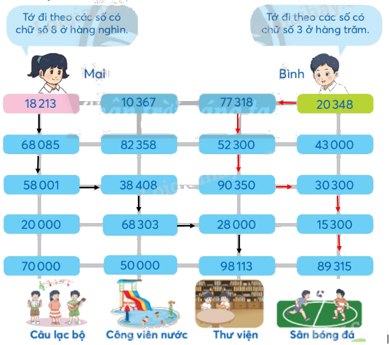 Toán lớp 3 trang 53 - Các số có năm chữ số - SGK Chân trời sáng tạo 14
