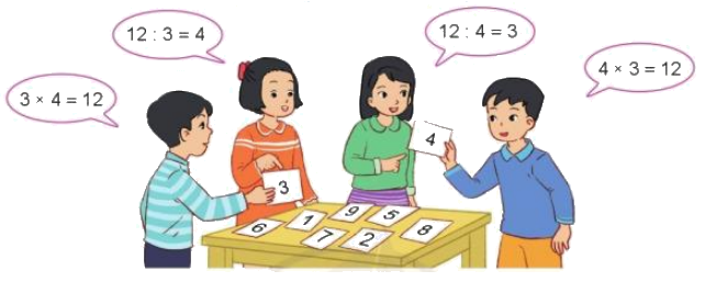Toán lớp 3 trang 54 - Luyện tập - SGK Cánh diều 1