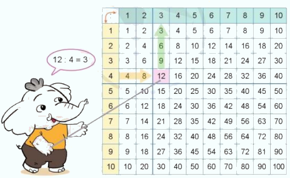 Toán lớp 3 trang 54 - Luyện tập - SGK Cánh diều 2