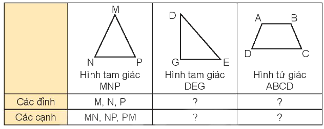 Toán lớp 3 trang 57 - Hình tam giác, hình tứ giác. Hình chữ nhật, hình vuông - SGK Kết nối tri thức 1