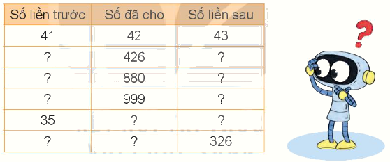 Toán lớp 3 trang 6 - Ôn tập các số đến 1 000 - SGK Kết nối tri thức 8