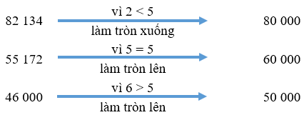 Toán lớp 3 trang 65 - Làm tròn số đến hàng nghìn, hàng chục nghìn - SGK Kết nối tri thức 0 2