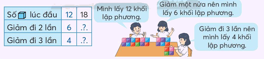 Toán lớp 3 trang 66 - Giảm một số đi một số lần - SGK Chân trời sáng tạo 0 2