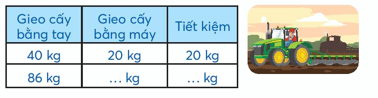 Toán lớp 3 trang 66 - Giảm một số đi một số lần - SGK Chân trời sáng tạo 4