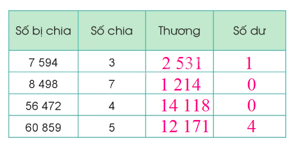 Toán lớp 3 trang 69 - Luyện tập - SGK Cánh diều 9