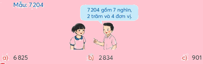 Toán lớp 3 trang 7 - Chục nghìn - SGK Chân trời sáng tạo 10