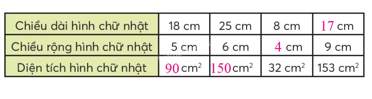 Toán lớp 3 trang 72 - Diện tích hình chữ nhật - SGK Chân trời sáng tạo 3
