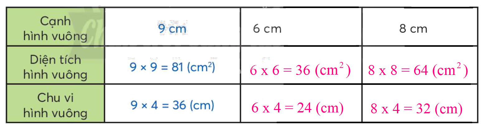 Toán lớp 3 trang 74 - Diện tích hình vuông - SGK Chân trời sáng tạo 0 2