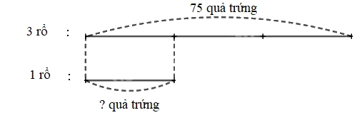Toán lớp 3 trang 75 - Chia số có hai chữ số cho số có một chữ số - SGK Kết nối tri thức 8