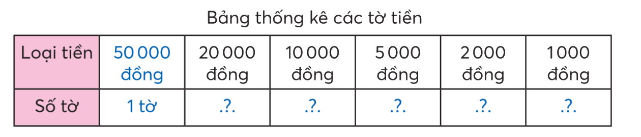 Toán lớp 3 trang 75 - Tiền Việt Nam - SGK Chân trời sáng tạo 4