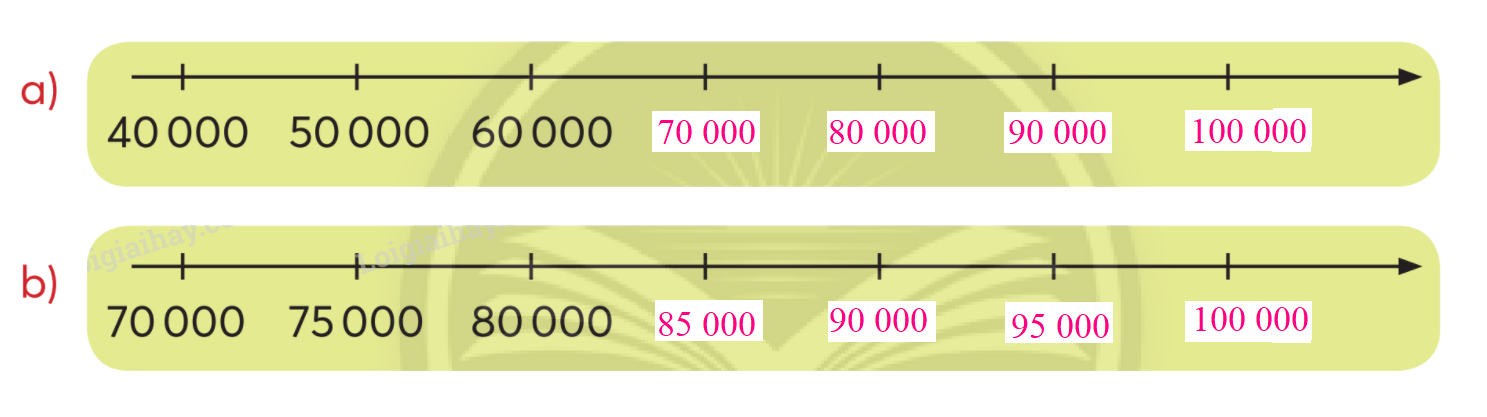 Toán lớp 3 trang 78 - Ôn tập các số trong phạm vi 100 000 - SGK Chân trời sáng tạo 3