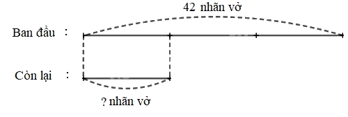 Toán lớp 3 trang 79 - Giảm một số đi một số lần - SGK Kết nối tri thức 3