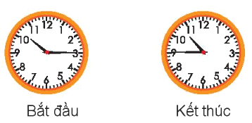 Toán lớp 3 trang 81 - Thực hành xem đồng hồ, xem lịch - SGK Kết nối tri thức 1 3