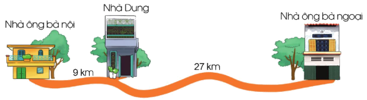 Toán lớp 3 trang 82, 83 - So sánh số lớn gấp mấy lần số bé - SGK Cánh diều 6