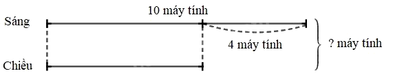 Toán lớp 3 trang 82 - Bài toán giải bằng hai bước tính - SGK Kết nối tri thức 4