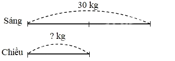 Toán lớp 3 trang 83 - Luyện tập chung - SGK Kết nối tri thức 3 1