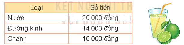 Toán lớp 3 trang 86 - Tiền Việt Nam - SGK Kết nối tri thức 5 1