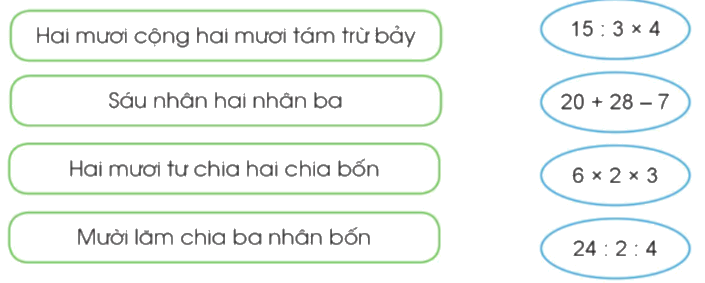 Toán lớp 3 trang 87 - Làm quen với biểu thức số - SGK Cánh diều 3