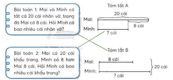 Toán lớp 3 trang 9 - Ôn tập phép cộng, phép trừ - SGK Kết nối tri thức 8