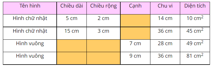 Toán lớp 3 trang 90 - Luyện tập chung - SGK Cánh diều 3