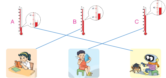 Toán lớp 3 trang 93 - Thực hành và trải nghiệm với các đơn vị Mi-li-mét, gam, mi-li-lít, độ C - SGK Kết nối tri thức 10
